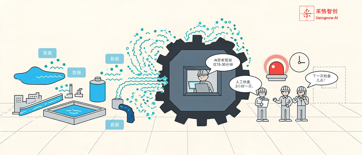 某水务集团水质监测 AI 时序预测可行性验证