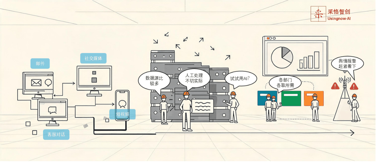 消费电子全渠道客户之声（VoC）AI 智能分析平台
